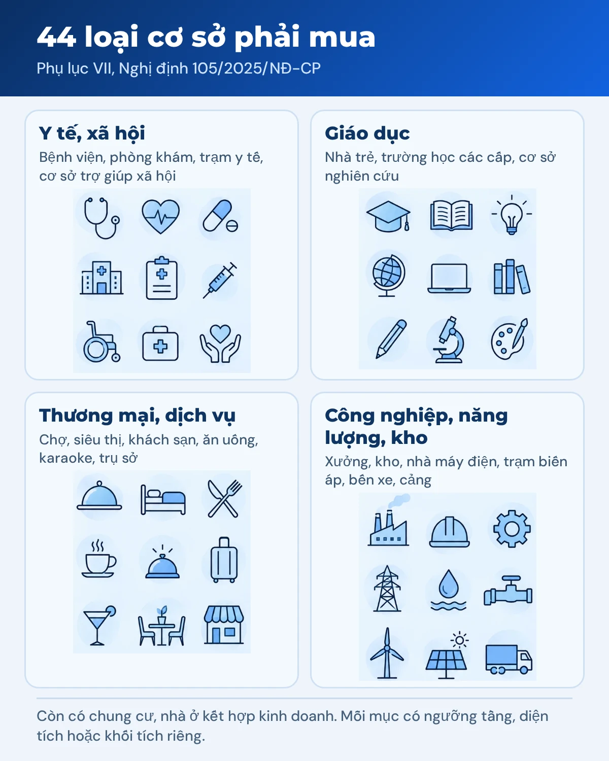 Đồ họa bốn nhóm cơ sở trong danh mục 44 loại phải mua bảo hiểm cháy, nổ